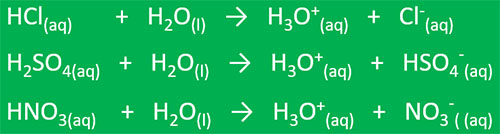 strong acids dissociation